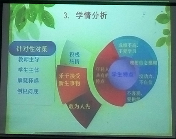 公共课部2018年寒假培训总结（三） 第 6 张