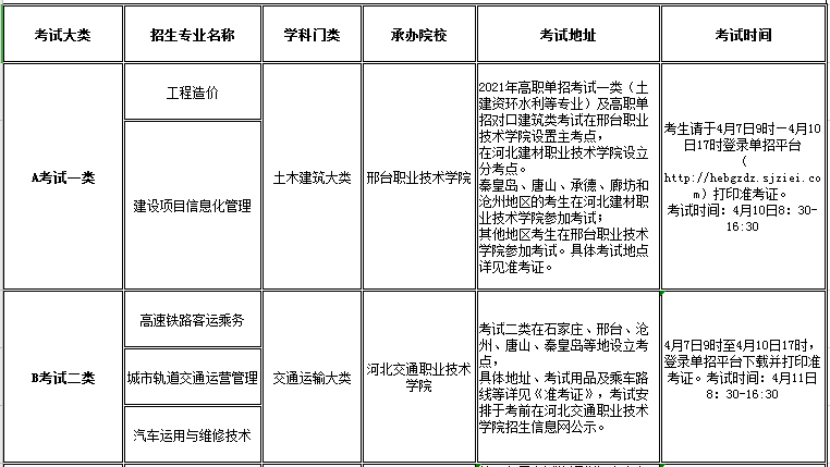 我院2021年高职单招招生专业及考试大类