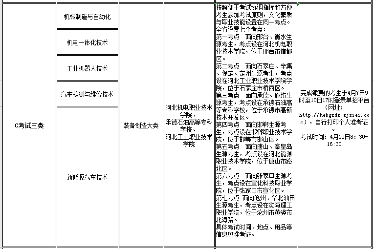 我院2021年高职单招招生专业及考试大类
