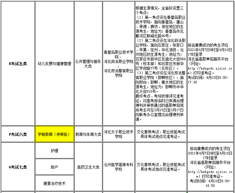 我院2021年高职单招招生专业及考试大类