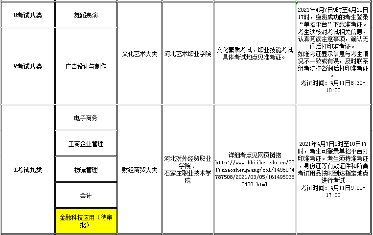 我院2021年高职单招招生专业及考试大类