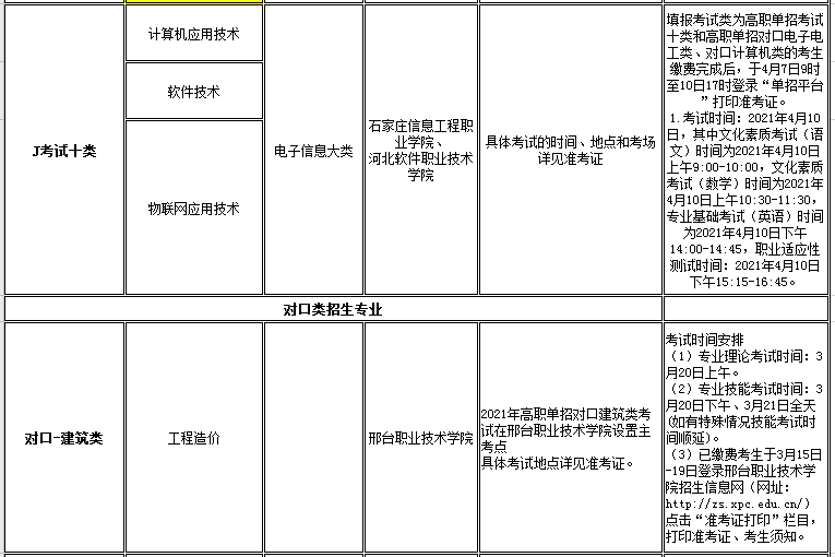 我院2021年高职单招招生专业及考试大类