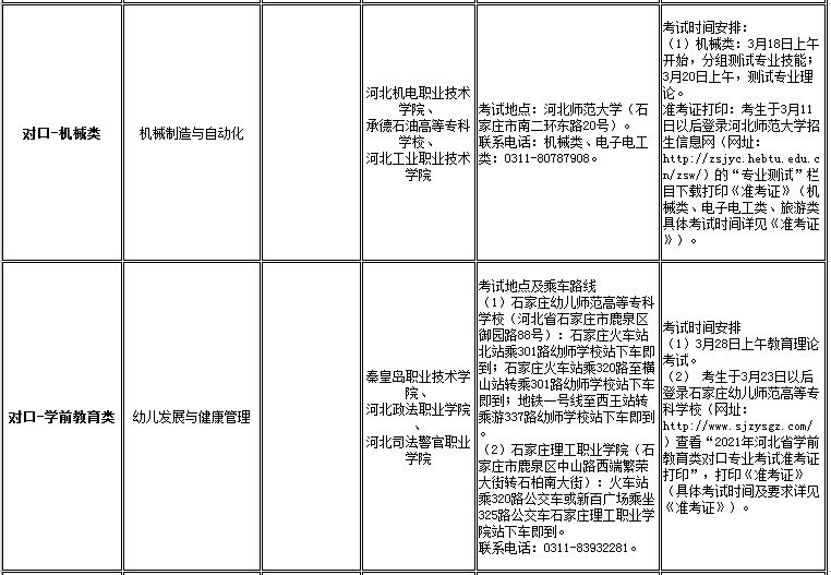 我院2021年高职单招招生专业及考试大类