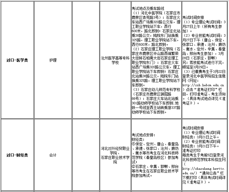 我院2021年高职单招招生专业及考试大类