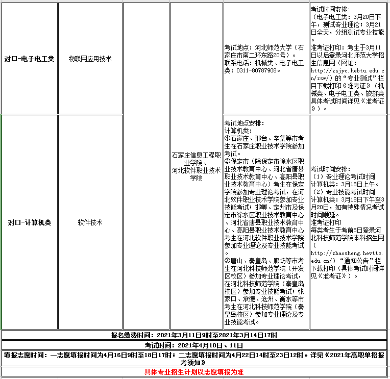 我院2021年高职单招招生专业及考试大类