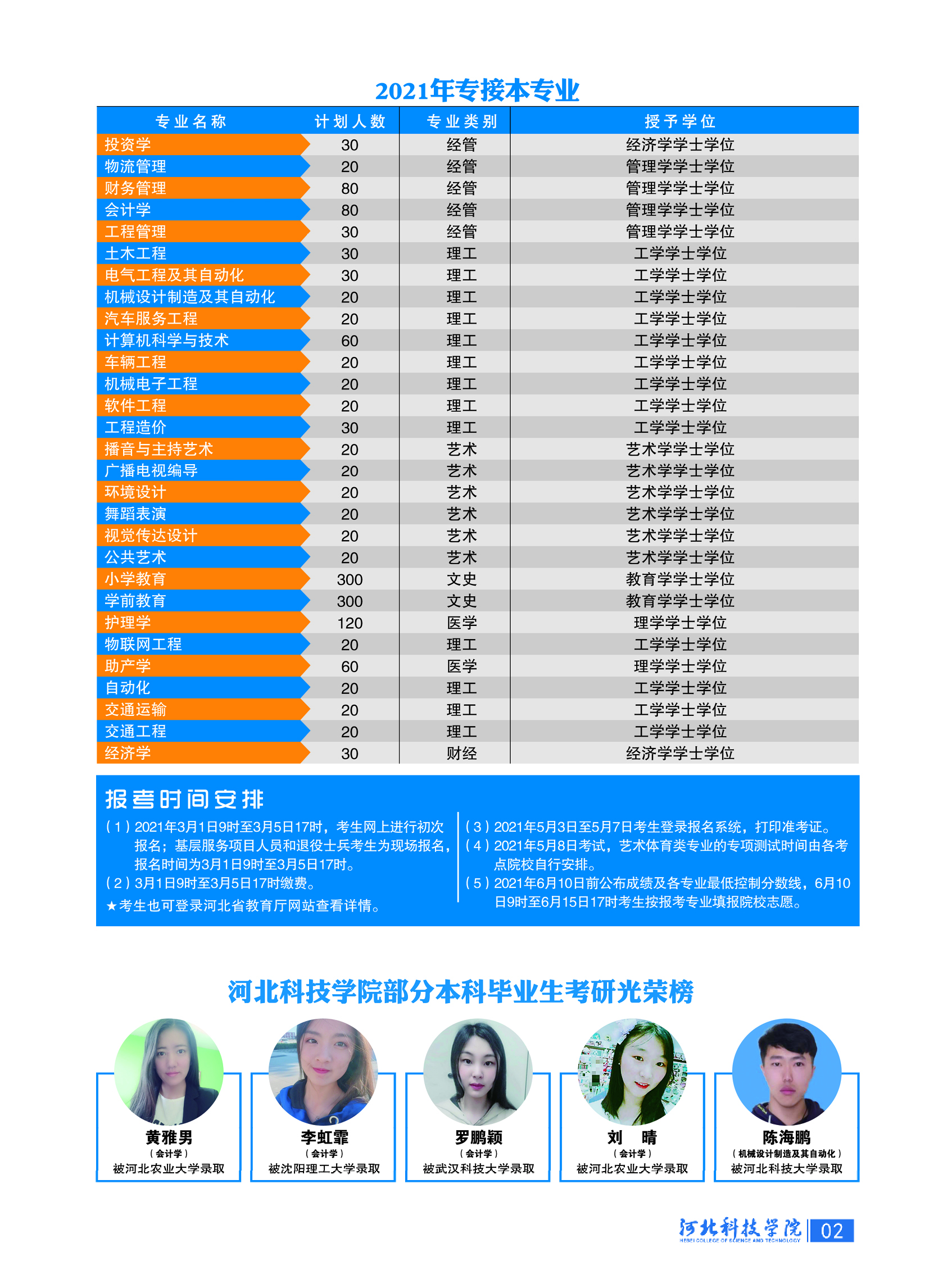 我院2021年专接本招生简章