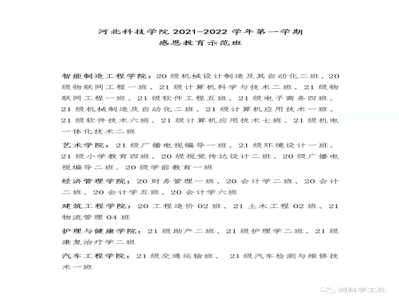 best365体育官网登录入口隆重召开2021年感恩教育成果表彰大会 第 13 张