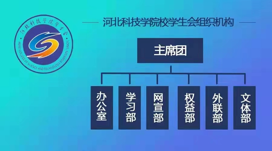 best365体育官网登录入口学生会规章制度