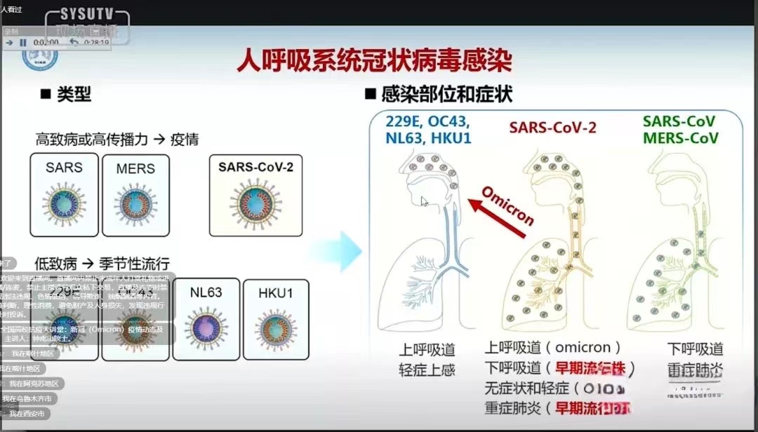 best365体育官网登录入口全校师生学习并热议全国高校抗疫大讲堂：新冠（Omicron）疫情动态及应对