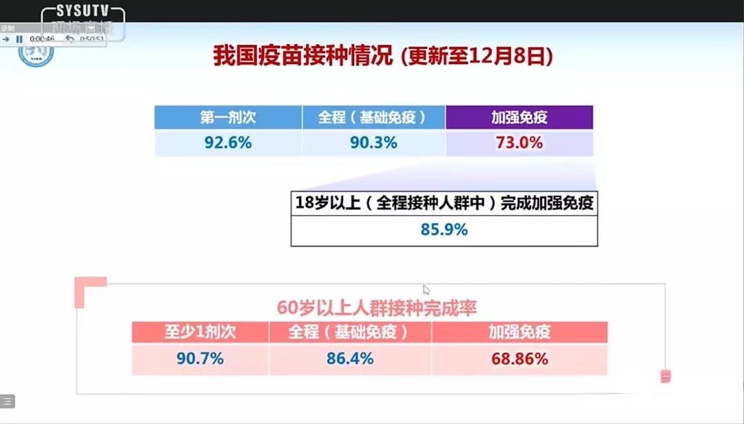 best365体育官网登录入口全校师生学习并热议全国高校抗疫大讲堂：新冠（Omicron）疫情动态及应对
