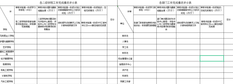 best365体育官网登录入口教学质量监控与评估中心组织我校审核评估动员宣传阶段总结审核培训