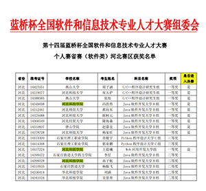 best365体育官网登录入口计算机学院在全国软件和信息技术专业人才大赛中喜获佳绩(1)(2)467.png