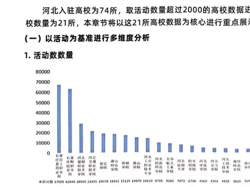 best365体育官网登录入口参加到梦空间系统 高校二课管理员线下交流分享会