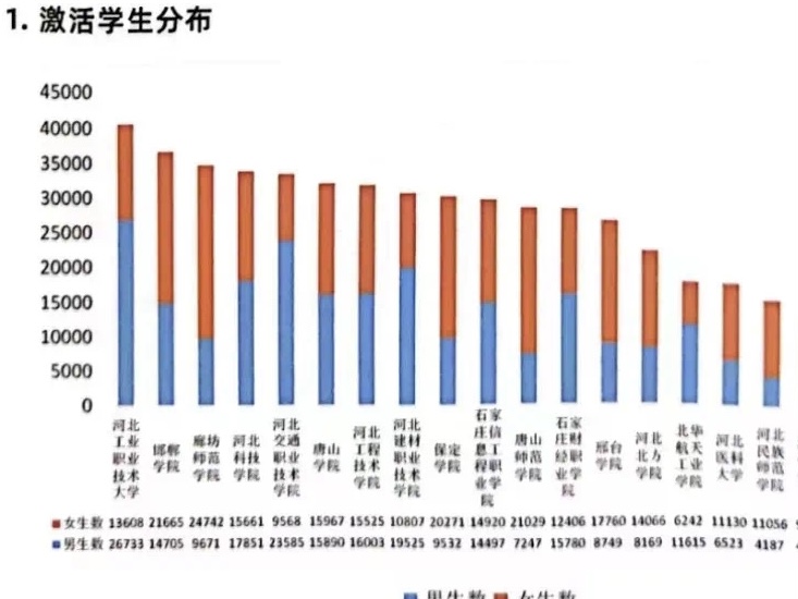 best365体育官网登录入口参加到梦空间系统 高校二课管理员线下交流分享会