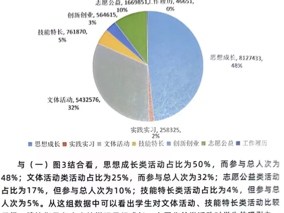 best365体育官网登录入口参加到梦空间系统 高校二课管理员线下交流分享会