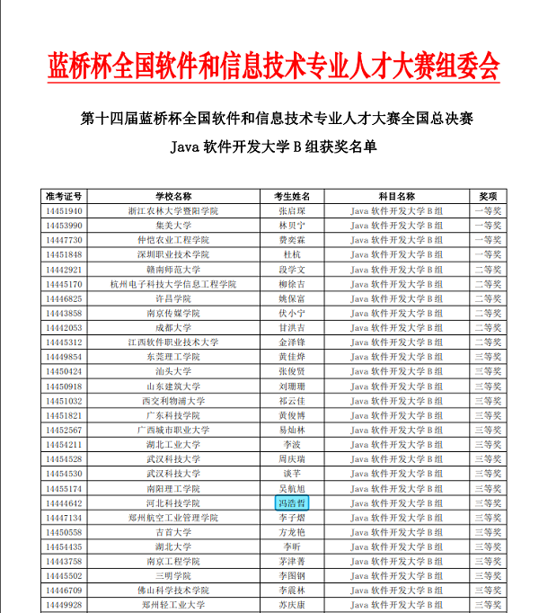 踔厉奋发-计算机学院学生决战第十四届蓝桥杯大赛全国总决赛 第 4 张
