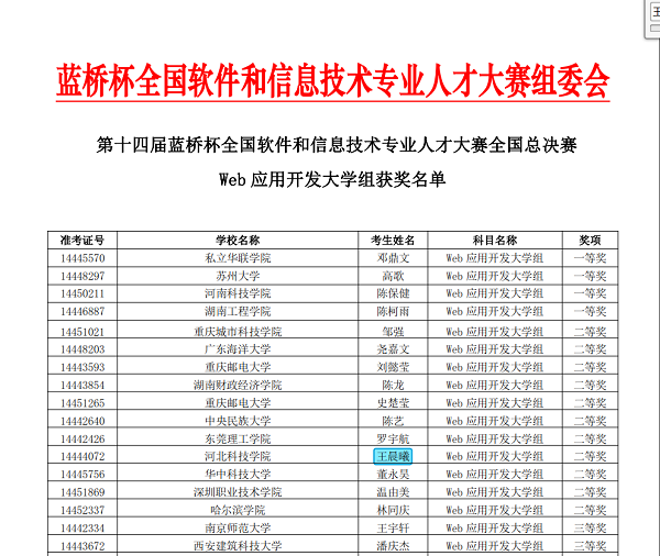 踔厉奋发-计算机学院学生决战第十四届蓝桥杯大赛全国总决赛 第 5 张