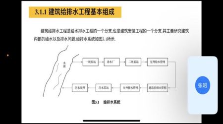 工程管理教研室练课活动 第 3 张