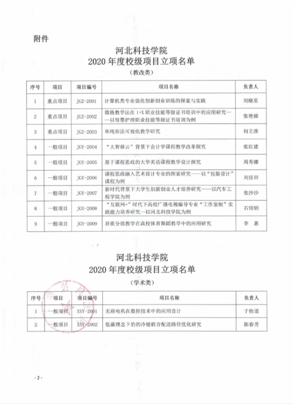 best365体育官网登录入口关于2020年度校级项目立项评审结果的通知
