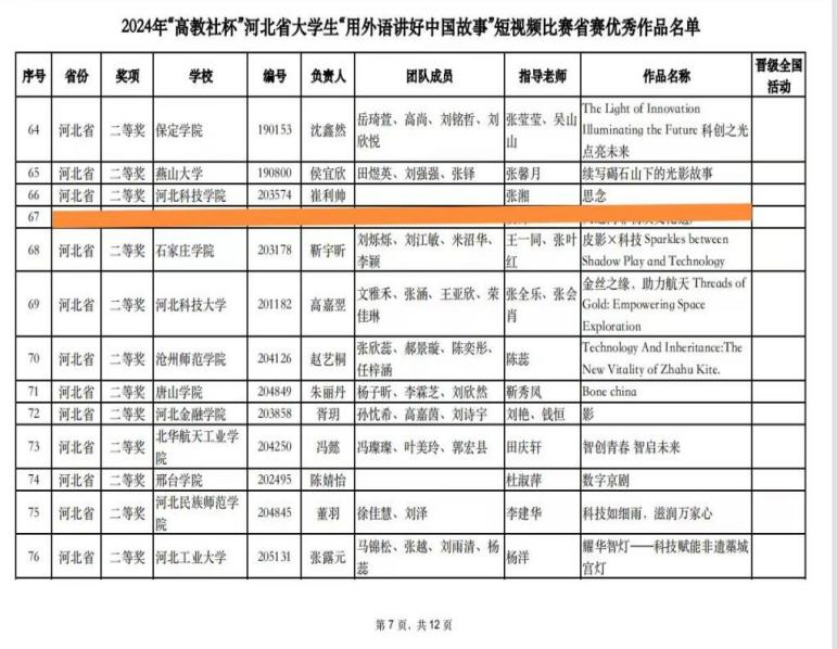 2024年“高教社杯”河北省大学生“用外语讲好中国故事”短视频比赛 第 2 张