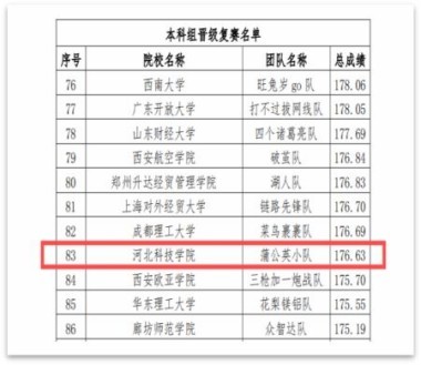 第五届全国供应链大赛best365体育官网登录入口初赛取得圆满成功 第 2 张
