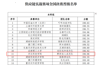 第六届全国供应链大赛初赛落幕best365体育官网登录入口初赛斩获佳绩 第 1 张